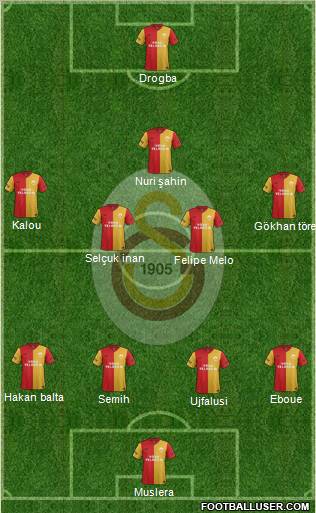 Galatasaray SK Formation 2012