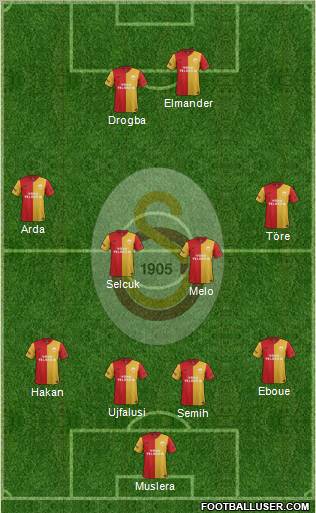 Galatasaray SK Formation 2012