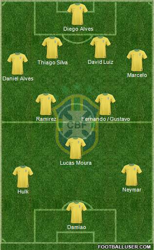 Brazil Formation 2012