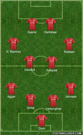 Liverpool Formation 2012