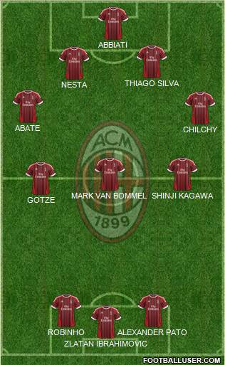 A.C. Milan Formation 2012