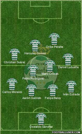 Club Deportivo Santos Laguna Formation 2012