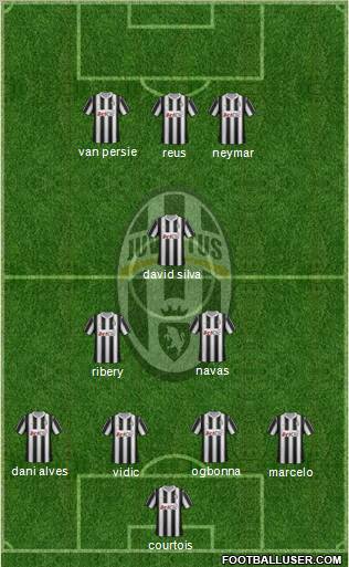Juventus Formation 2012