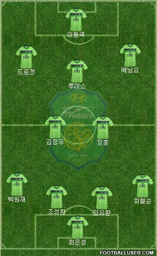 Jeonbuk Hyundai Motors Formation 2012