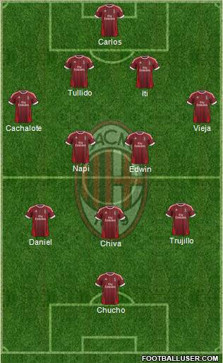 A.C. Milan Formation 2012