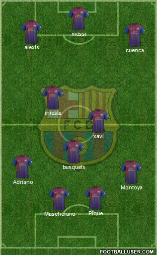 F.C. Barcelona Formation 2012