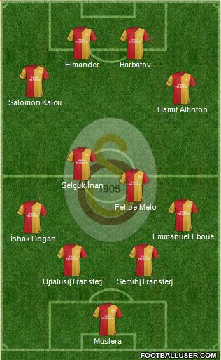 Galatasaray SK Formation 2012