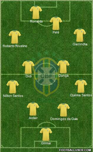 Brazil Formation 2012