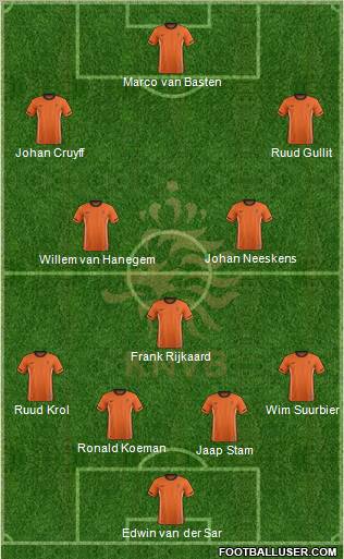 Holland Formation 2012
