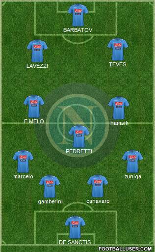 Napoli Formation 2012