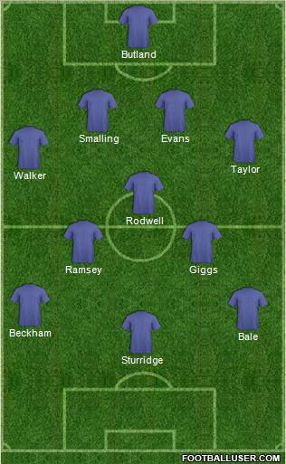Dream Team Formation 2012