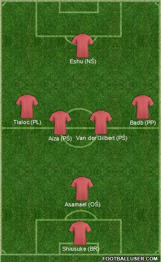 Football Manager Team Formation 2012
