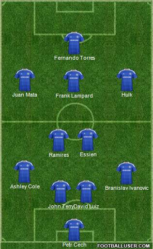 Chelsea Formation 2012