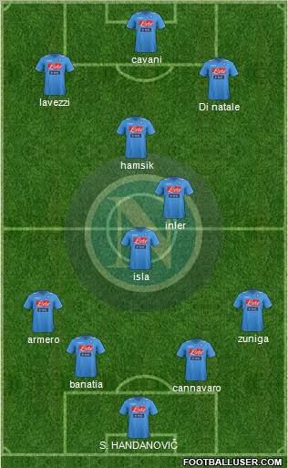 Napoli Formation 2012