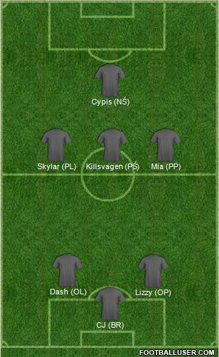 Football Manager Team Formation 2012