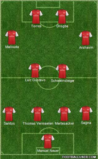 Arsenal Formation 2012