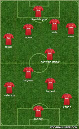 Manchester United Formation 2012