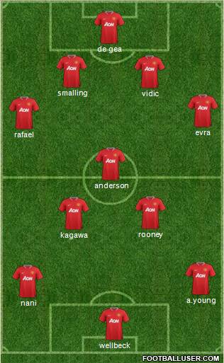 Manchester United Formation 2012
