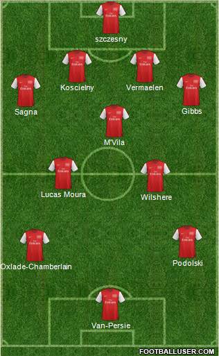 Arsenal Formation 2012
