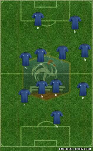 France Formation 2012