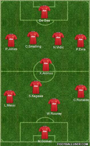 Manchester United Formation 2012
