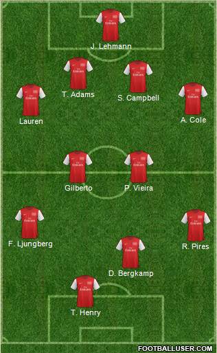 Arsenal Formation 2012