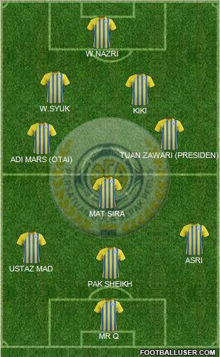 Perlis Formation 2012