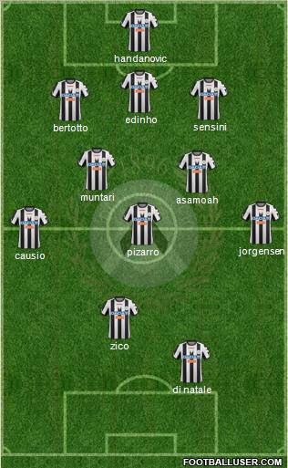 Udinese 3-5-2 football formation