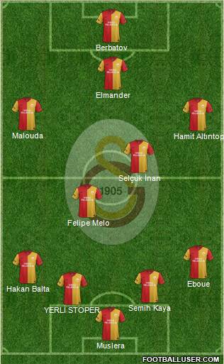 Galatasaray SK Formation 2012