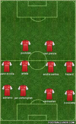 Arsenal Formation 2012