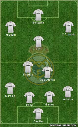 Real Madrid C.F. Formation 2012