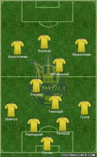 Ukraine Formation 2012