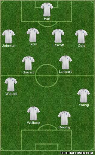 England Formation 2012