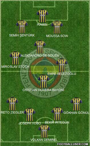 Fenerbahçe SK Formation 2012