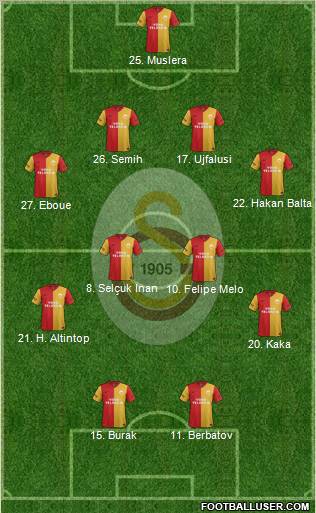 Galatasaray SK Formation 2012