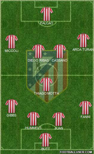 C. Atlético Madrid S.A.D. Formation 2012