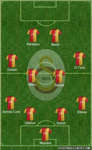Galatasaray SK Formation 2012