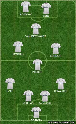 Tottenham Hotspur Formation 2012