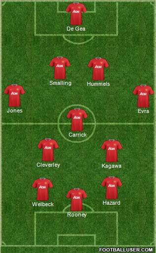 Manchester United Formation 2012