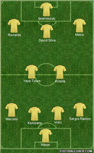 Dream Team Formation 2012