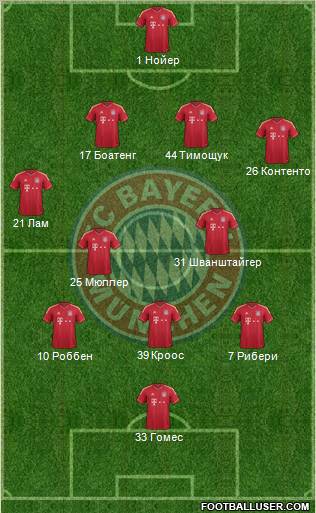 FC Bayern München Formation 2012