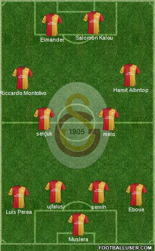 Galatasaray SK Formation 2012