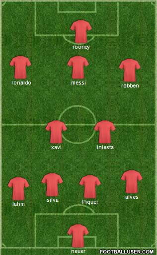Dream Team Formation 2012