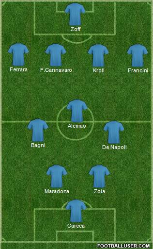 Champions League Team Formation 2012