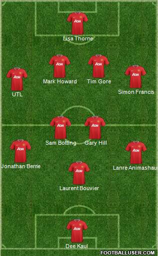 Manchester United Formation 2012