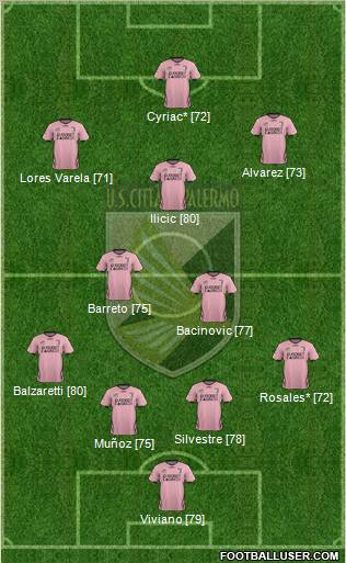 Città di Palermo Formation 2012