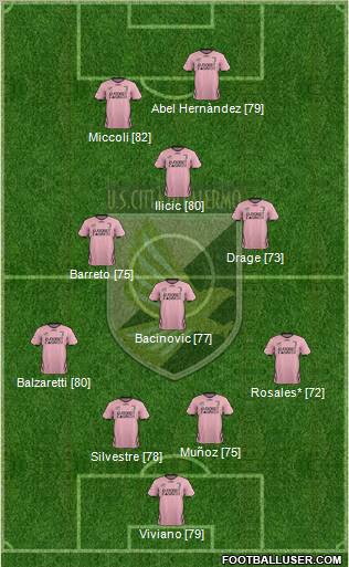 Città di Palermo Formation 2012