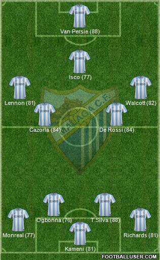 Málaga C.F., S.A.D. Formation 2012