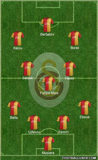 Galatasaray SK Formation 2012
