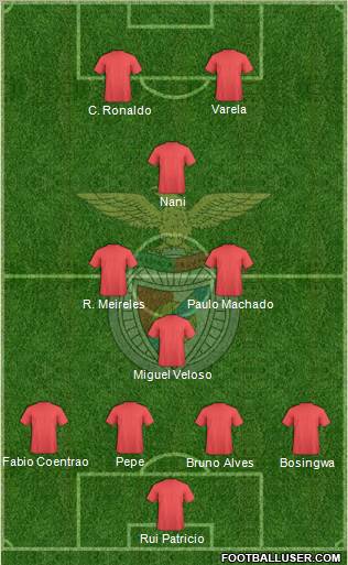Sport Lisboa e Benfica - SAD Formation 2012
